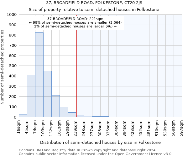 37, BROADFIELD ROAD, FOLKESTONE, CT20 2JS: Size of property relative to detached houses in Folkestone