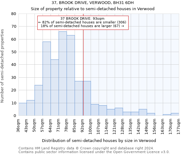 37, BROOK DRIVE, VERWOOD, BH31 6DH: Size of property relative to detached houses in Verwood