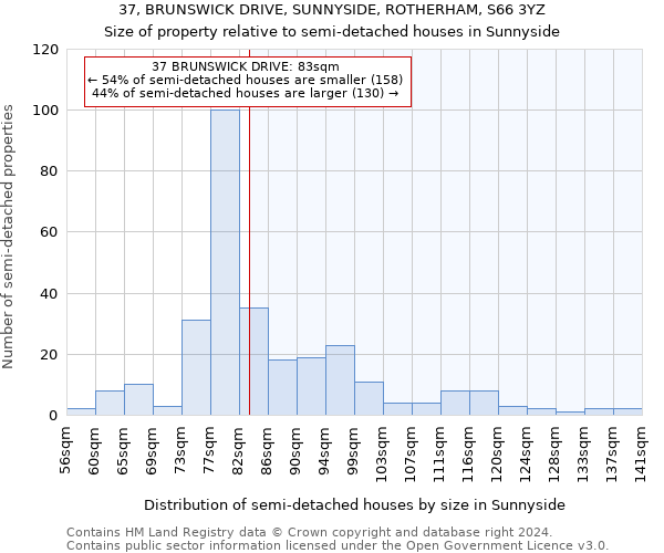 37, BRUNSWICK DRIVE, SUNNYSIDE, ROTHERHAM, S66 3YZ: Size of property relative to detached houses in Sunnyside