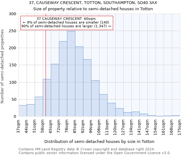 37, CAUSEWAY CRESCENT, TOTTON, SOUTHAMPTON, SO40 3AX: Size of property relative to detached houses in Totton