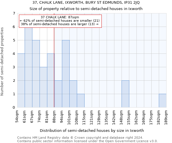 37, CHALK LANE, IXWORTH, BURY ST EDMUNDS, IP31 2JQ: Size of property relative to detached houses in Ixworth