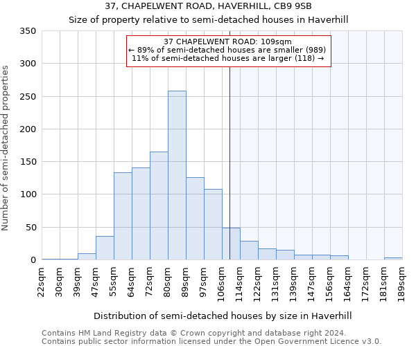 37, CHAPELWENT ROAD, HAVERHILL, CB9 9SB: Size of property relative to detached houses in Haverhill