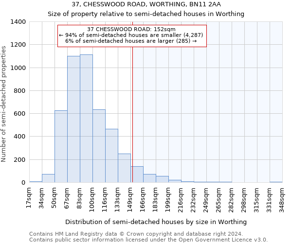 37, CHESSWOOD ROAD, WORTHING, BN11 2AA: Size of property relative to detached houses in Worthing