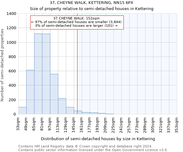 37, CHEYNE WALK, KETTERING, NN15 6PX: Size of property relative to detached houses in Kettering