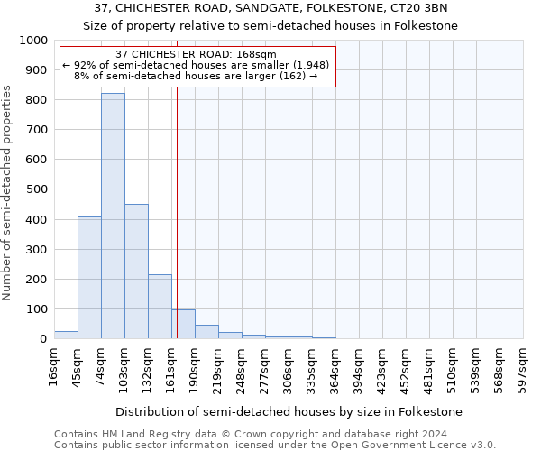 37, CHICHESTER ROAD, SANDGATE, FOLKESTONE, CT20 3BN: Size of property relative to detached houses in Folkestone