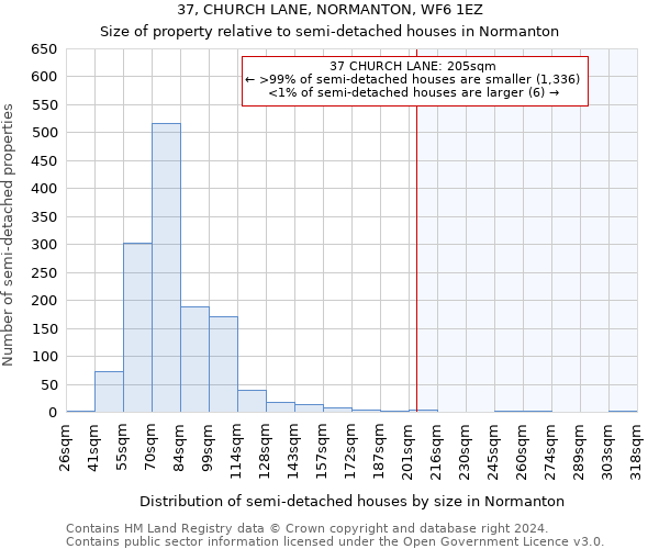 37, CHURCH LANE, NORMANTON, WF6 1EZ: Size of property relative to detached houses in Normanton