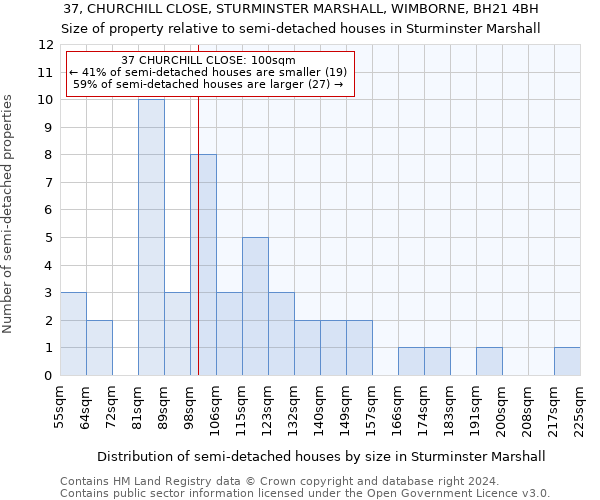 37, CHURCHILL CLOSE, STURMINSTER MARSHALL, WIMBORNE, BH21 4BH: Size of property relative to detached houses in Sturminster Marshall