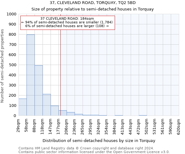 37, CLEVELAND ROAD, TORQUAY, TQ2 5BD: Size of property relative to detached houses in Torquay