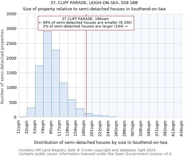 37, CLIFF PARADE, LEIGH-ON-SEA, SS9 1BB: Size of property relative to detached houses in Southend-on-Sea