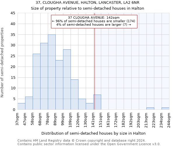 37, CLOUGHA AVENUE, HALTON, LANCASTER, LA2 6NR: Size of property relative to detached houses in Halton