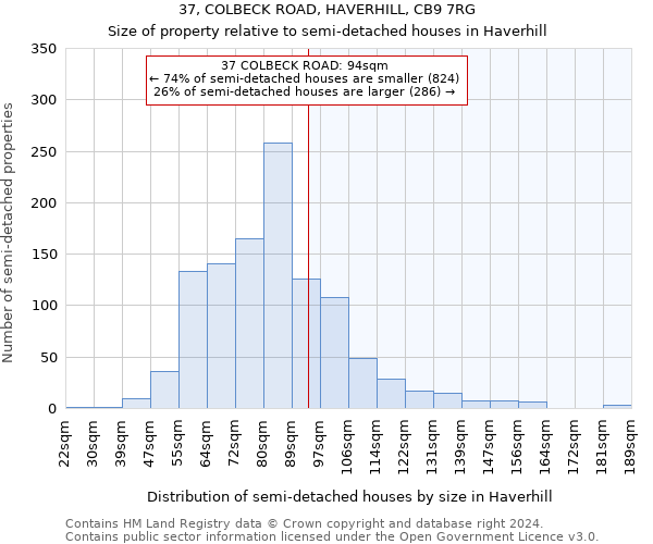 37, COLBECK ROAD, HAVERHILL, CB9 7RG: Size of property relative to detached houses in Haverhill