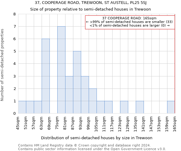 37, COOPERAGE ROAD, TREWOON, ST AUSTELL, PL25 5SJ: Size of property relative to detached houses in Trewoon