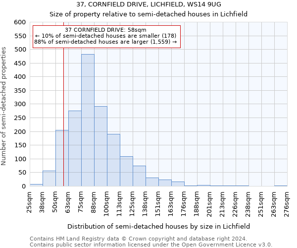 37, CORNFIELD DRIVE, LICHFIELD, WS14 9UG: Size of property relative to detached houses in Lichfield