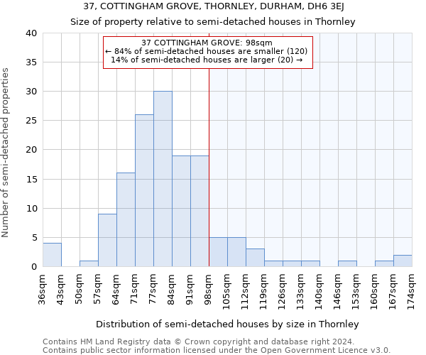 37, COTTINGHAM GROVE, THORNLEY, DURHAM, DH6 3EJ: Size of property relative to detached houses in Thornley