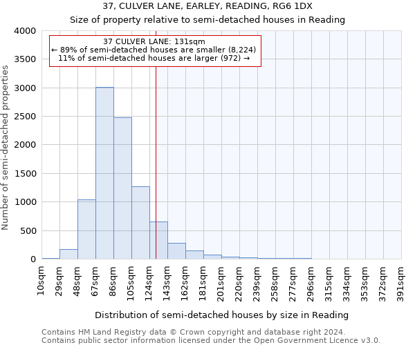 37, CULVER LANE, EARLEY, READING, RG6 1DX: Size of property relative to detached houses in Reading