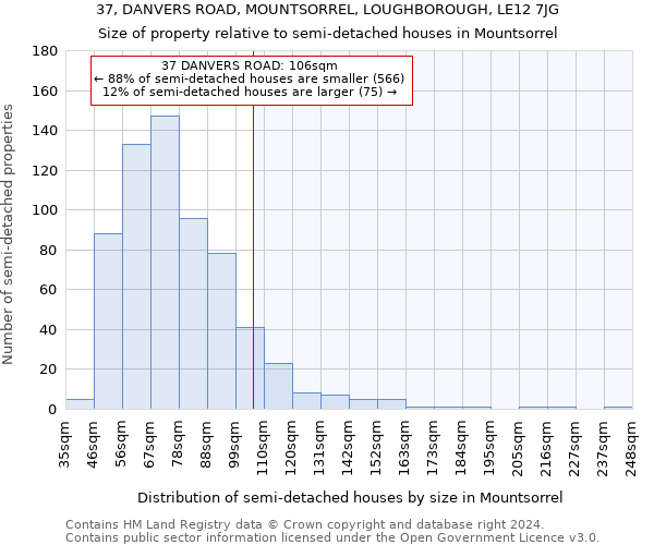 37, DANVERS ROAD, MOUNTSORREL, LOUGHBOROUGH, LE12 7JG: Size of property relative to detached houses in Mountsorrel