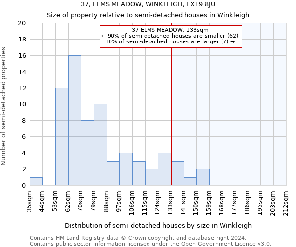 37, ELMS MEADOW, WINKLEIGH, EX19 8JU: Size of property relative to detached houses in Winkleigh