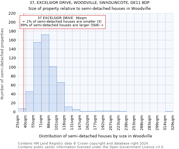 37, EXCELSIOR DRIVE, WOODVILLE, SWADLINCOTE, DE11 8DP: Size of property relative to detached houses in Woodville