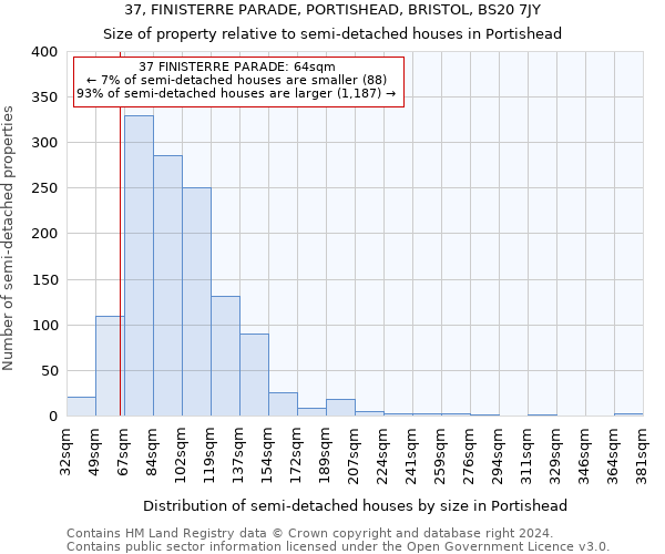 37, FINISTERRE PARADE, PORTISHEAD, BRISTOL, BS20 7JY: Size of property relative to detached houses in Portishead