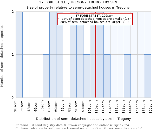 37, FORE STREET, TREGONY, TRURO, TR2 5RN: Size of property relative to detached houses in Tregony