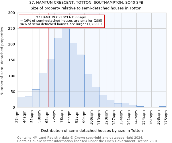 37, HAMTUN CRESCENT, TOTTON, SOUTHAMPTON, SO40 3PB: Size of property relative to detached houses in Totton