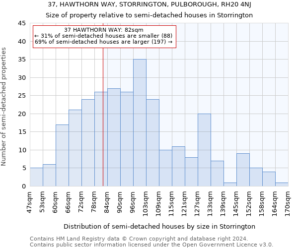 37, HAWTHORN WAY, STORRINGTON, PULBOROUGH, RH20 4NJ: Size of property relative to detached houses in Storrington