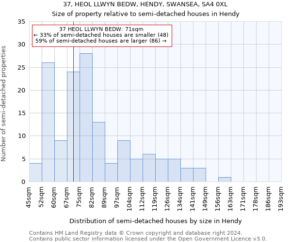 37, HEOL LLWYN BEDW, HENDY, SWANSEA, SA4 0XL: Size of property relative to detached houses in Hendy