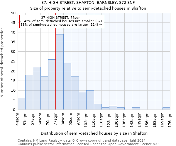 37, HIGH STREET, SHAFTON, BARNSLEY, S72 8NF: Size of property relative to detached houses in Shafton