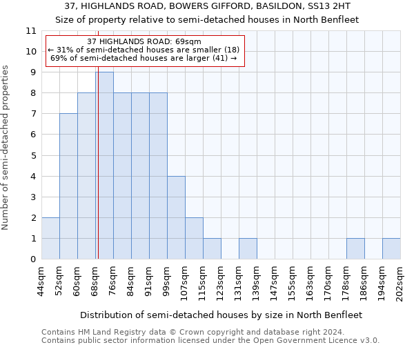 37, HIGHLANDS ROAD, BOWERS GIFFORD, BASILDON, SS13 2HT: Size of property relative to detached houses in North Benfleet