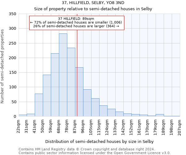 37, HILLFIELD, SELBY, YO8 3ND: Size of property relative to detached houses in Selby