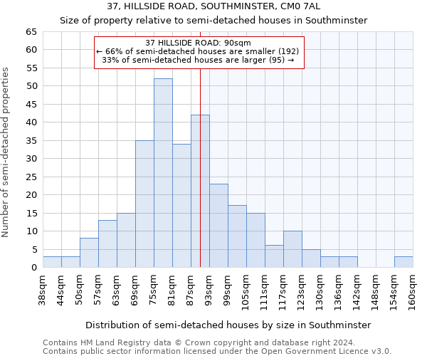 37, HILLSIDE ROAD, SOUTHMINSTER, CM0 7AL: Size of property relative to detached houses in Southminster