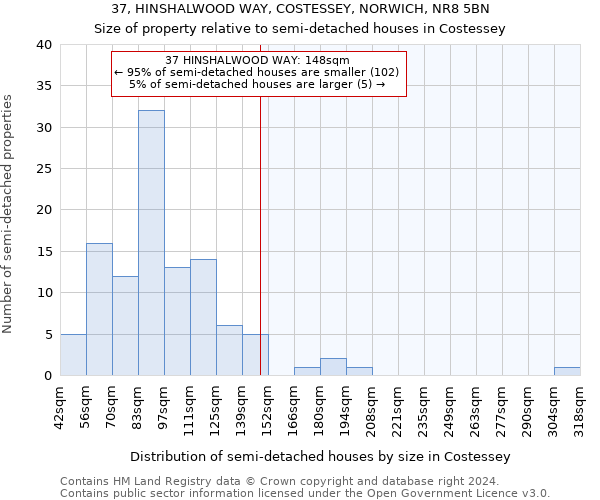 37, HINSHALWOOD WAY, COSTESSEY, NORWICH, NR8 5BN: Size of property relative to detached houses in Costessey