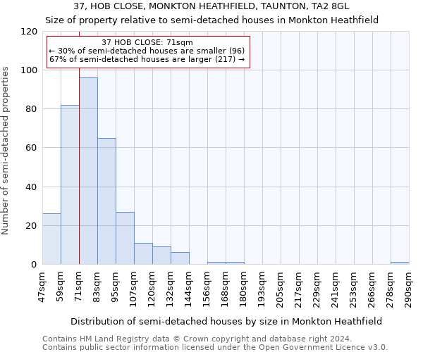 37, HOB CLOSE, MONKTON HEATHFIELD, TAUNTON, TA2 8GL: Size of property relative to detached houses in Monkton Heathfield