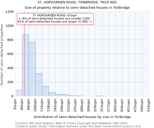 37, HOPGARDEN ROAD, TONBRIDGE, TN10 4QS: Size of property relative to detached houses in Tonbridge