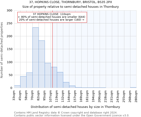 37, HOPKINS CLOSE, THORNBURY, BRISTOL, BS35 2PX: Size of property relative to detached houses in Thornbury