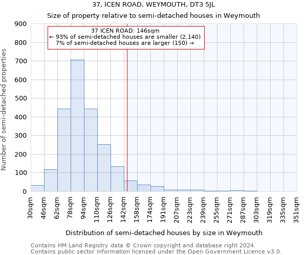 37, ICEN ROAD, WEYMOUTH, DT3 5JL: Size of property relative to detached houses in Weymouth