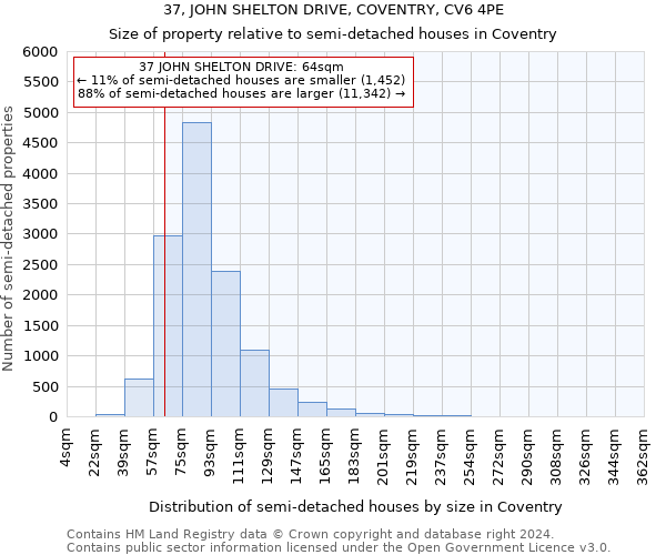 37, JOHN SHELTON DRIVE, COVENTRY, CV6 4PE: Size of property relative to detached houses in Coventry