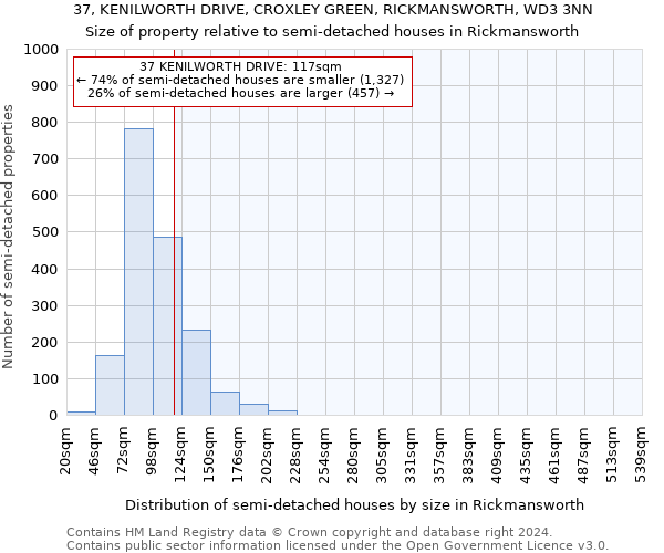 37, KENILWORTH DRIVE, CROXLEY GREEN, RICKMANSWORTH, WD3 3NN: Size of property relative to detached houses in Rickmansworth