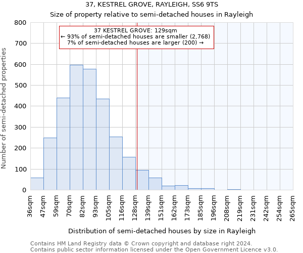 37, KESTREL GROVE, RAYLEIGH, SS6 9TS: Size of property relative to detached houses in Rayleigh