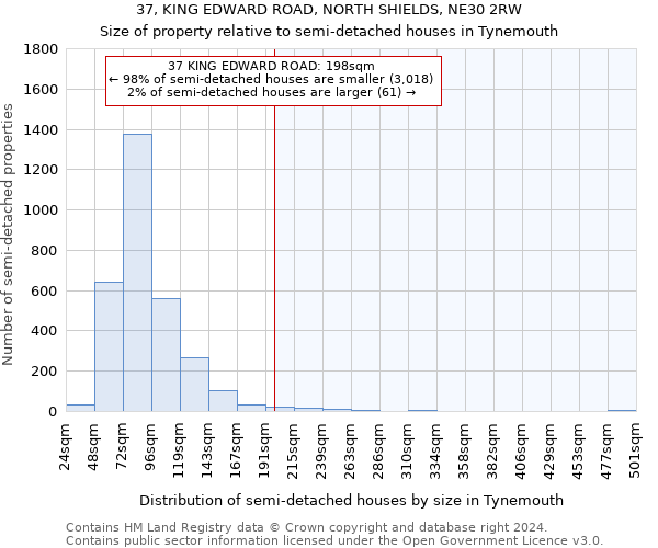 37, KING EDWARD ROAD, NORTH SHIELDS, NE30 2RW: Size of property relative to detached houses in Tynemouth