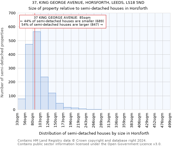 37, KING GEORGE AVENUE, HORSFORTH, LEEDS, LS18 5ND: Size of property relative to detached houses in Horsforth