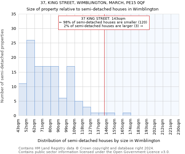 37, KING STREET, WIMBLINGTON, MARCH, PE15 0QF: Size of property relative to detached houses in Wimblington