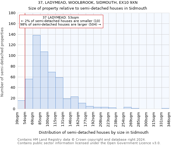 37, LADYMEAD, WOOLBROOK, SIDMOUTH, EX10 9XN: Size of property relative to detached houses in Sidmouth