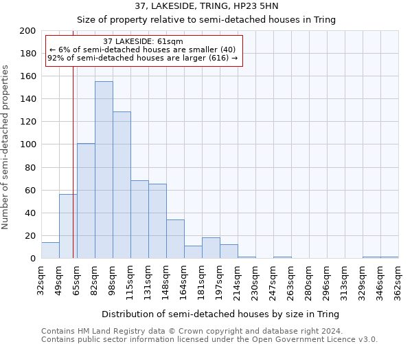 37, LAKESIDE, TRING, HP23 5HN: Size of property relative to detached houses in Tring