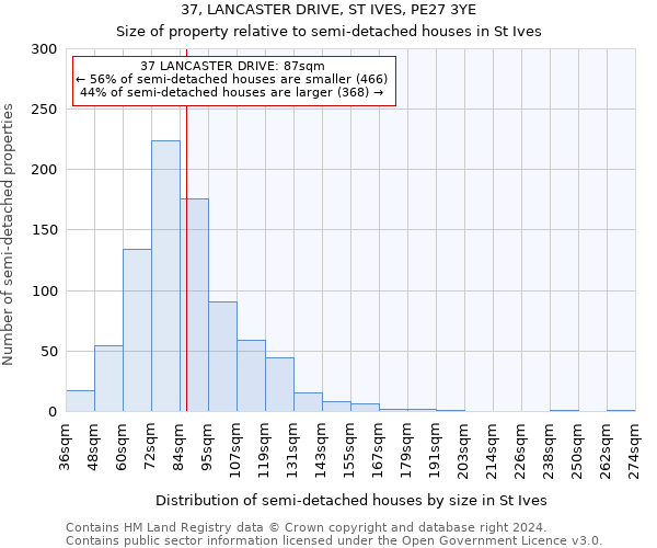 37, LANCASTER DRIVE, ST IVES, PE27 3YE: Size of property relative to detached houses in St Ives