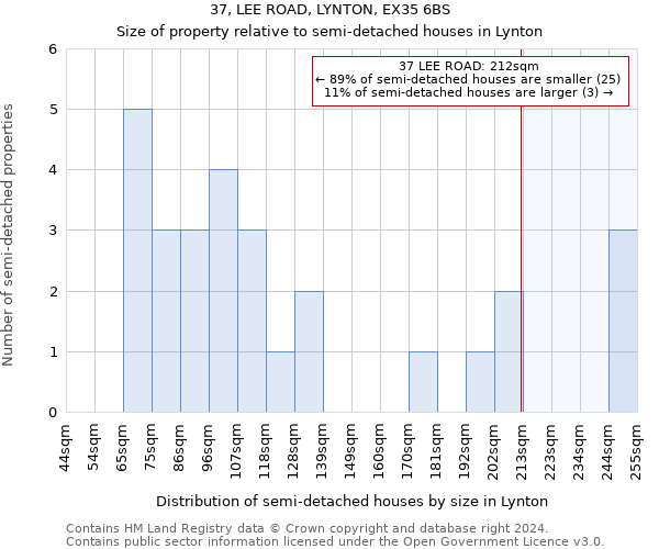 37, LEE ROAD, LYNTON, EX35 6BS: Size of property relative to detached houses in Lynton