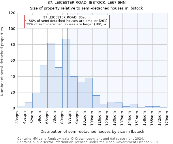 37, LEICESTER ROAD, IBSTOCK, LE67 6HN: Size of property relative to detached houses in Ibstock