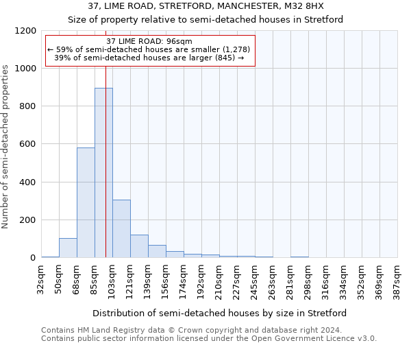 37, LIME ROAD, STRETFORD, MANCHESTER, M32 8HX: Size of property relative to detached houses in Stretford