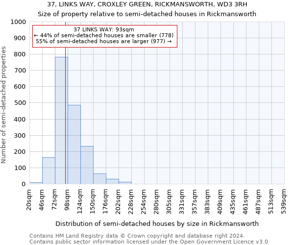 37, LINKS WAY, CROXLEY GREEN, RICKMANSWORTH, WD3 3RH: Size of property relative to detached houses in Rickmansworth