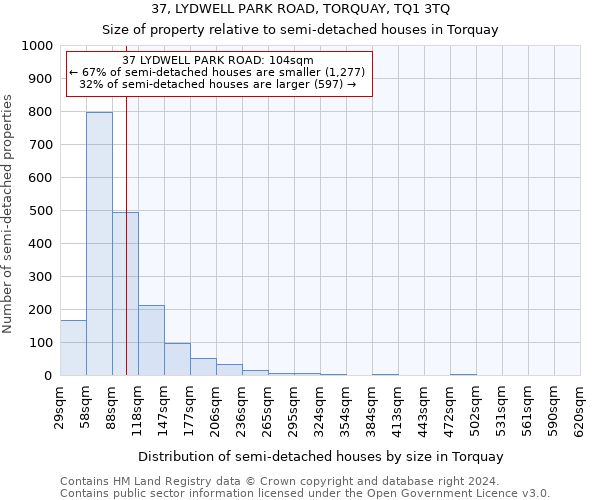 37, LYDWELL PARK ROAD, TORQUAY, TQ1 3TQ: Size of property relative to detached houses in Torquay